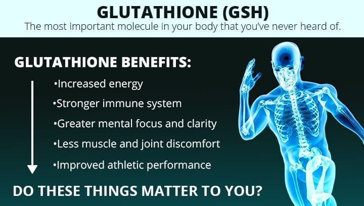 Love Yourself With Glutathione!
